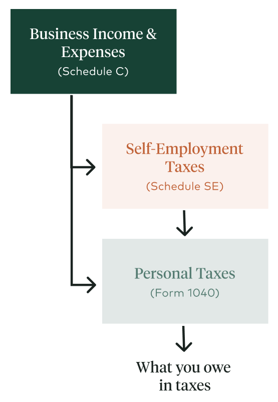Guide to Small Business Benefits Tax Strategy